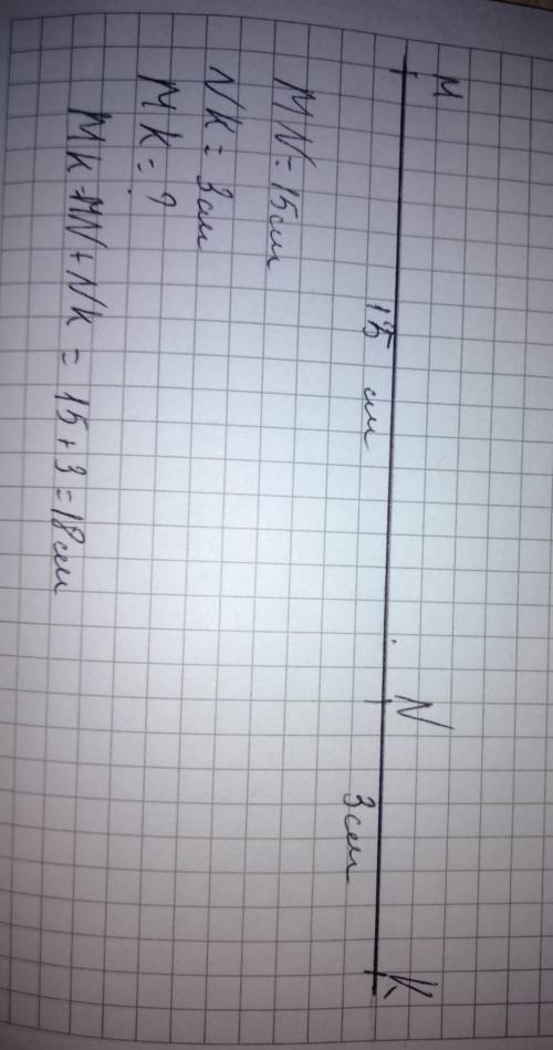 3. Точки M, Nик расположены на одной прямой, причём MN = 15 см, NK ='3 см. Какой может быть длина от