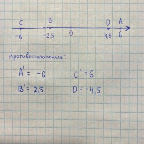 А) На координатной прямой отметьте точки A (6), B (-2,5), C (-6), D (4,5). Б) Укажите точки с против