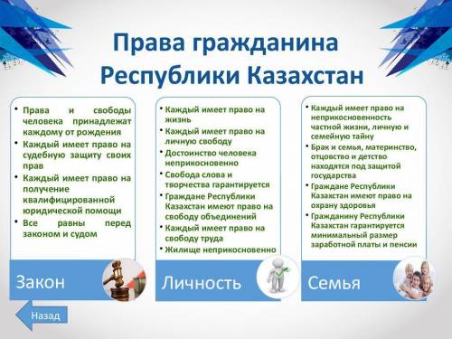 Напиши права граждан Казахстана согласно Конституции умоляю это по СОРУ ​