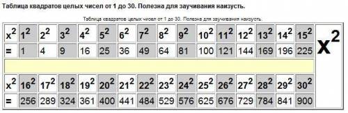 349.) составьте таблицу квадратов чисел от 11 до 20​
