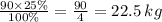 \frac{90 \times 25\%}{ 100\%} = \frac{90}{4} = 22.5 \: kg