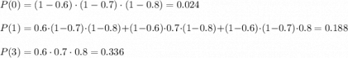 P(0)=(1-0.6)\cdot(1-0.7)\cdot(1-0.8)=0.024\\\\P(1)=0.6\cdot(1-0.7)\cdot(1-0.8)+(1-0.6)\cdot0.7\cdot(1-0.8)+(1-0.6)\cdot(1-0.7)\cdot0.8=0.188\\\\P(3)=0.6\cdot0.7\cdot0.8=0.336