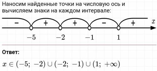 решить неравенство (x^2 - 1)(x^2+4x +4)(x+5)^3 >0