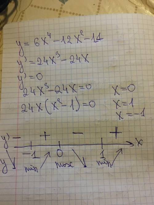 Критичні точки функції y = 6x^4 − 12x^2 − 11