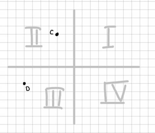 У якій координатній чверті лежить точка C(-2;4); D(-6;-2)​