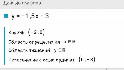 Постройте график линейной функции 1) y=2/3x-4 2)y=2x+6 3)y=-1,5x-3