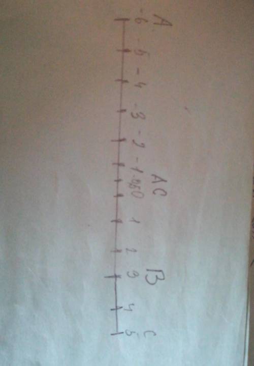 Изобразите точки А (–6) и В(3) на координатной прямой. Найдите расстояние от точки А до точки С, коо