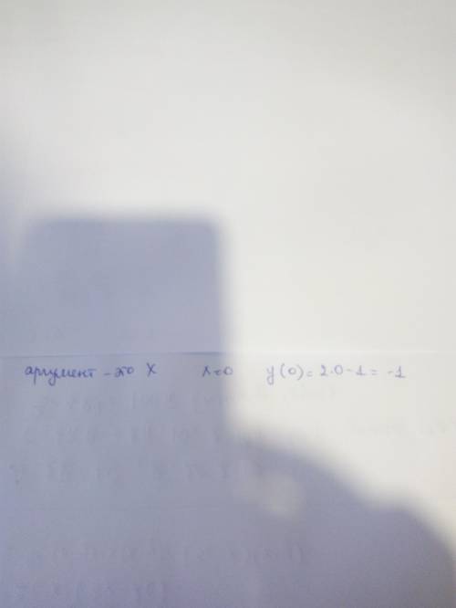 Найдите значение функции y=2x-1 при заданном значении аргумента равного 0