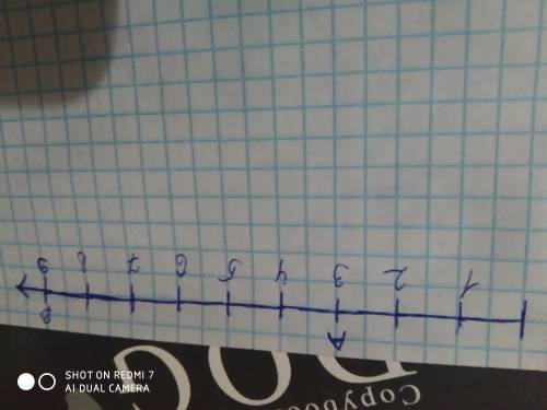Запишите координаты точек A и B Найдите по рисунку значение 3 - 9​. ​