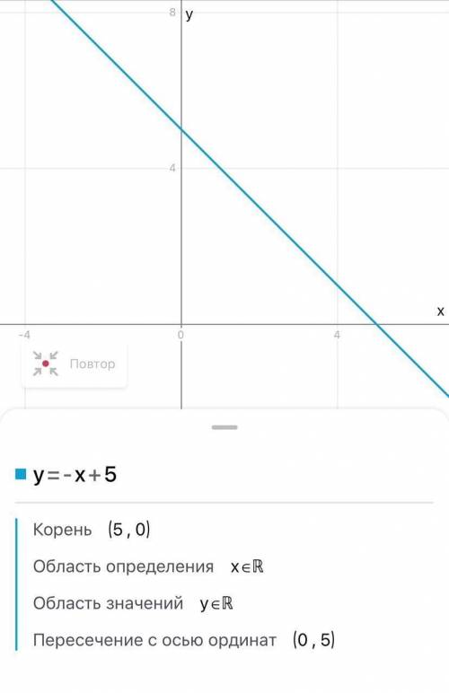 Постройте график функции y = -х+5
