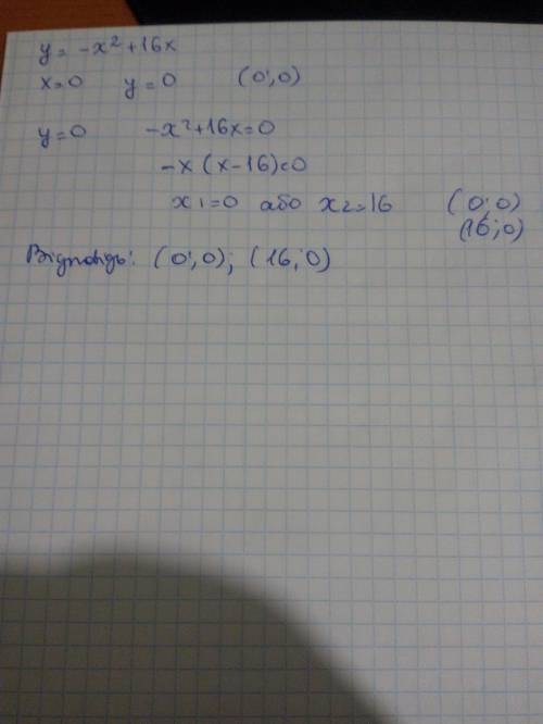 Знайдіть нулі функції y=-x^2+16x