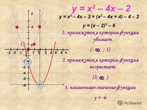 Y=|x+4|/4-x*(x^2-4x)