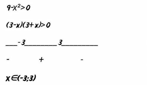 Знайти область визначення функції:а) у = logo 0.7 (3 – х); б) у = log5 (x2 — 5х)​