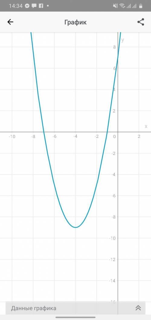 y=x^2+8x+7 .Создать график функции Прежде всего: • Направление параболических ветвей • Координаты па