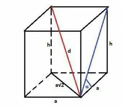 Знайдіть площу діагонального перерізу,площу бічної поверхні та площу основи правильної чотирикутної