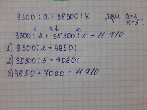 Найди значение выражения: 9300:a+35300:k, если a=2 и k=5.