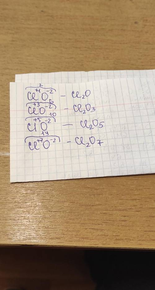 Составьте формулы этих оксидов методом «нулевой суммы». Cl+1O Cl+3O Cl+5O Cl+7O​