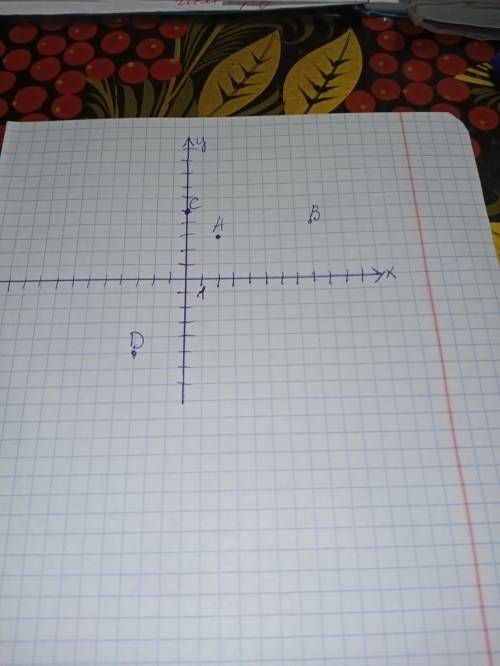 Отметить точки на координатной плоскости А(2;3), В(8;4), С(0;5). Д(-3;-5)