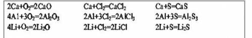 Составить уравнения реакций соединения лития, кальция, алюминия с кислородом, серой, хлором, азотом