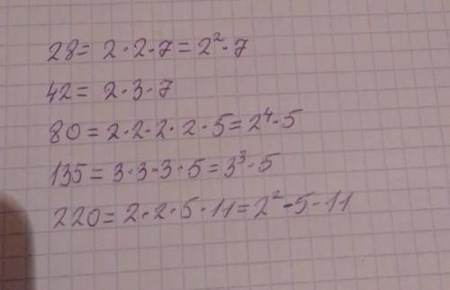Разложите натуралные числа на простые множители28; 42; 80; 135; 220 от ​