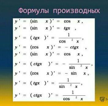 Формулы производных ​