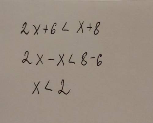 Яка з наведених нерівностей рівносильна нерівності 2х +6 < х+8 А) x > 2 Б) x < 2 В) x <