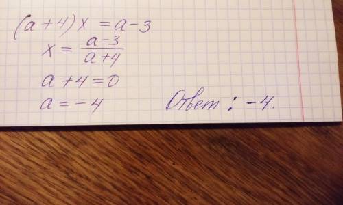 Решите При каком значении а уравнение: не имеет корней(а+4)x=а-3​