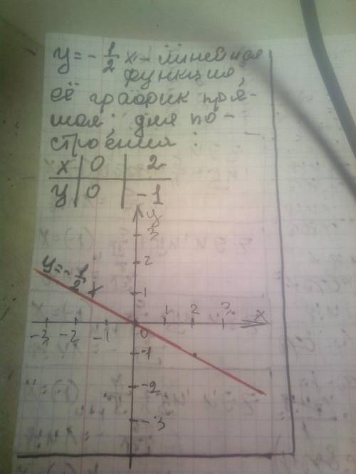 Постройте график функции y = - 1/2 * x