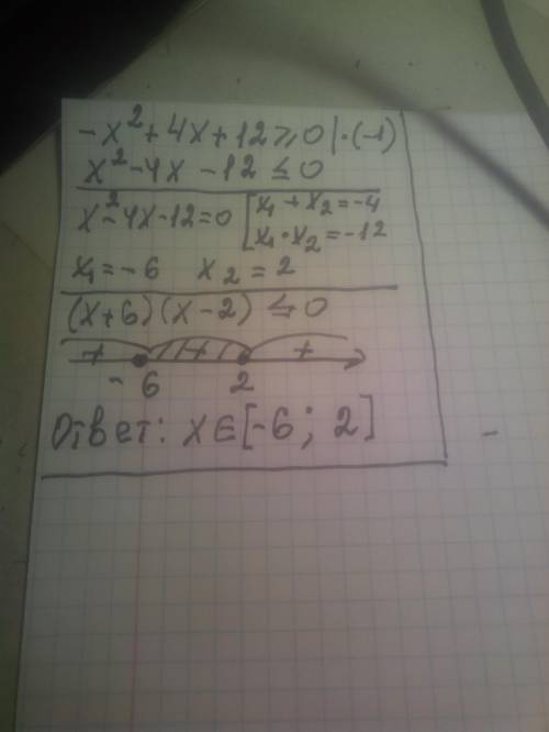 Решите неравенство -x^2+4x+12=>0