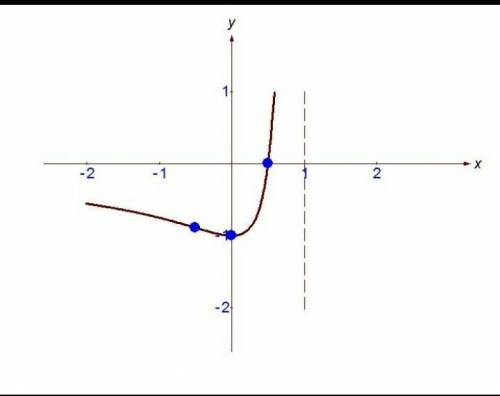 это решить Задание: исследовать функцию и построить её график y=2x-1/(x-1)^2