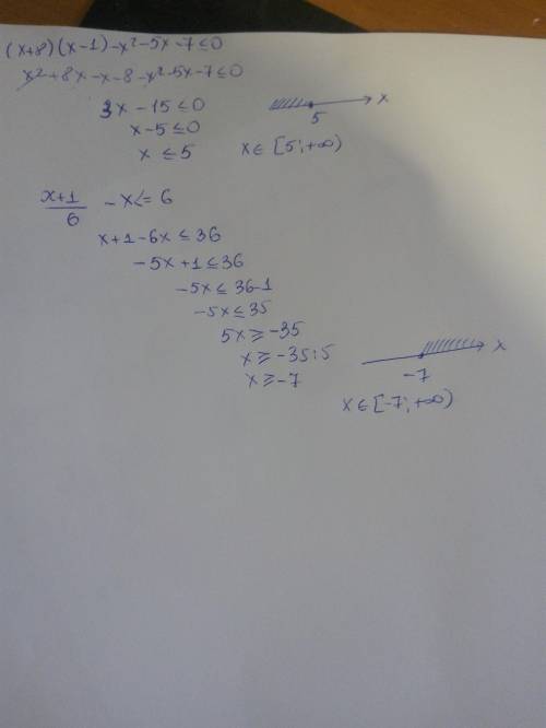 Знайдіть множину розв'язків системи нерівностей: (х+8)(х-1)-х(х+5)<=7 ((х+1)/6) -х<=6