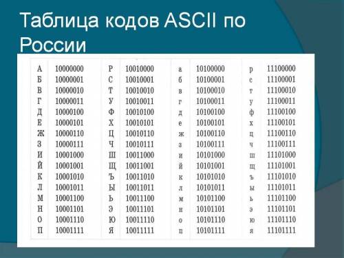 С таблицы ASCII – кодов закодировать слово «цвет», используя 16-ричное и двоичное представление кода