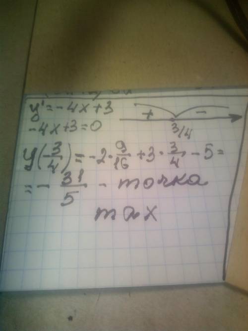 Найти точку экстремиума функции y=-2x²+3x-5 и определить, является ли эта точка min или max?​