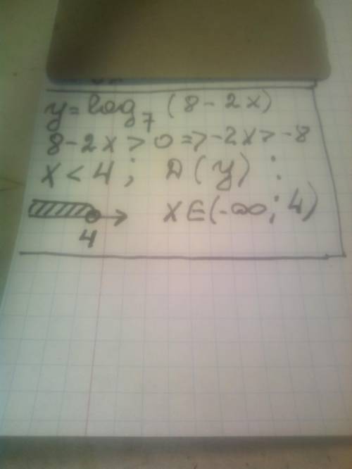 Найти область определения функции y=log7(8-2x) Расписать как нашёл одз
