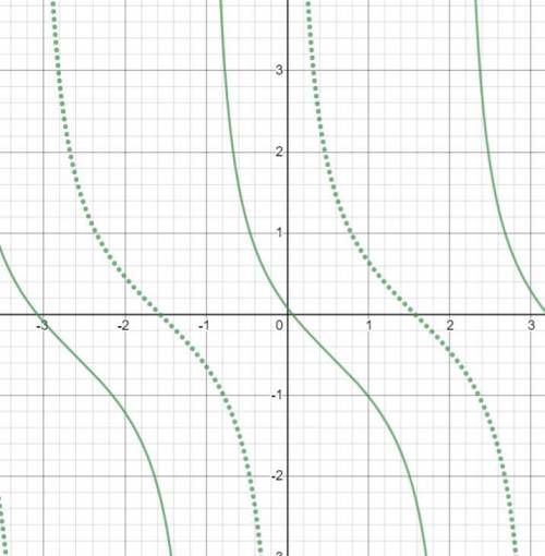 построить график тригонометрической функции