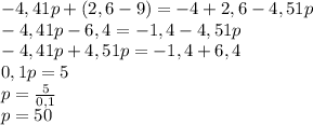 -4,41p+(2,6-9)=-4+2,6-4,51p\\-4,41p-6,4= -1,4-4,51p\\-4,41p+4,51p=-1,4+6,4\\0,1p=5\\p=\frac{5}{0,1}\\p=50