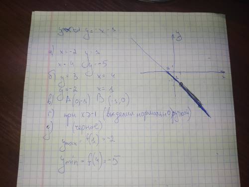 Постройте график функции y=-x-1. Используя построенный график, ответьте на вопросы: а) какое значени