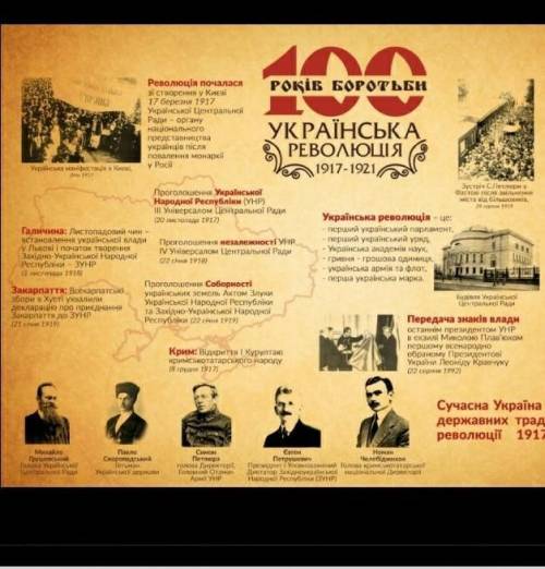 Події української революції 1917-1921р таблиця​