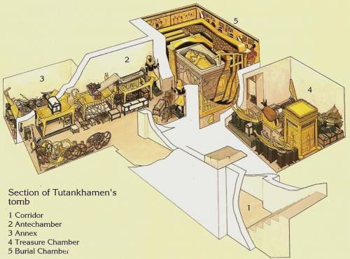 1. Какому богу были посвящены храмовые комплексы в Карна- ке и Луксоре и из каких частей они состоял