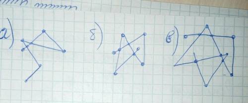 изобразить ломаную состоящую из пяти звеньев которая имеет а) 2 точки самопересечения, б) 3 точки са