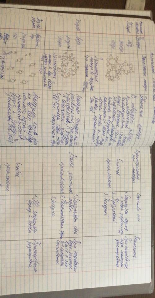 Чи відрізняються молекули води в різних агрегатних станах.Поясніть відповідь