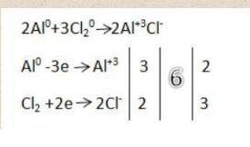 Напишите уравнения реакций хлора с алюминием. Составьте к ней электронный баланс,укажите окислитель
