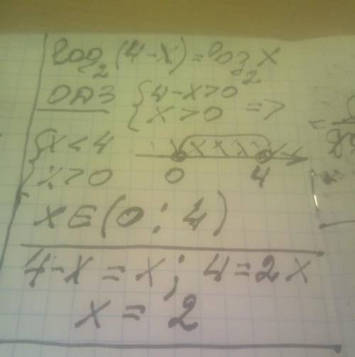 Определите область определения уравнения! log2 (4 - x) = log2x