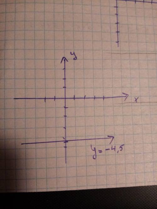Постройте график прямой пропорциональности, заданной формулой: y=-4,5​