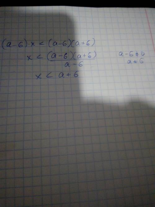 Розв'яжіть нерівність (а-6) x<a²-36​