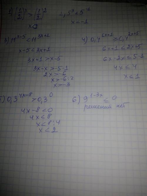 Розв^яжіть рівняння, вправа 3.2. (Развязать уравнение, упражнение 3.2)