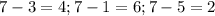 7-3=4; 7-1=6; 7-5=2