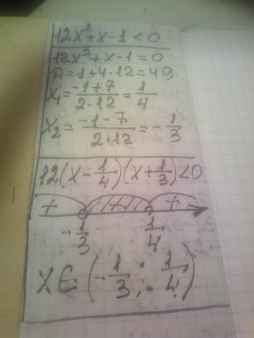 Решение неравенства 12x^2+x-1<0