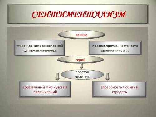 Кластер на тему сентиментализм