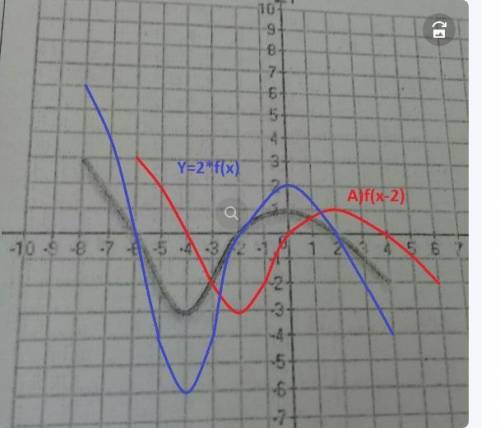 No 1. Дан график функции y=f(x).Постройте график y=f(x) - 2​